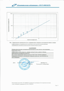 Сертификаты