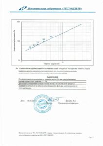 Главная